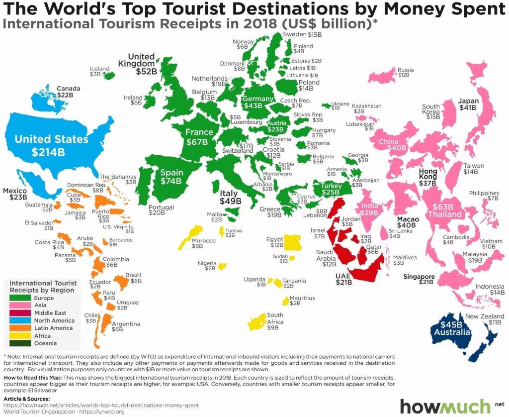 countries and their tourism incom